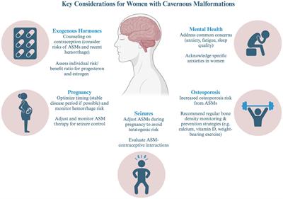 Tailored management of cavernous malformations in women: considerations and strategies—a review